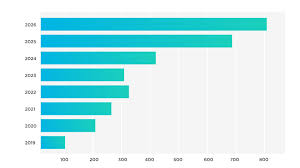Amazon publishing experts